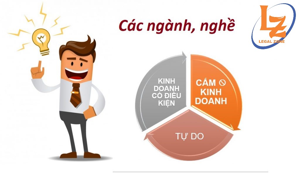 ngành nghề kinh doanh