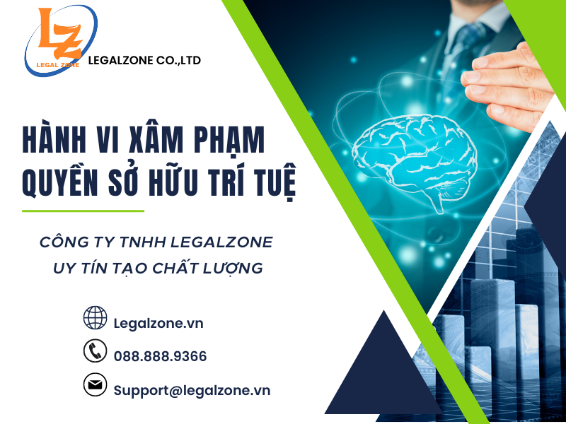 Hành vi xâm phạm quyền sở hữu trí tuệ