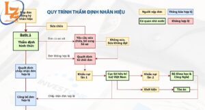 Tổng hợp biểu phí đăng ký nhãn hiệu theo quy định