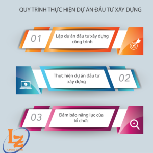 Quy trình thực hiện dự án đầu tư xây dựng