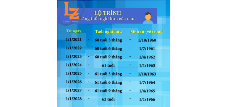 Cách tính tuổi nghỉ hưu năm 2021