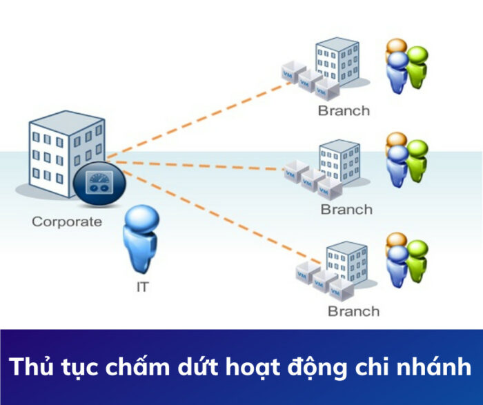 Thủ tục chấm dứt hoạt động chi nhánh