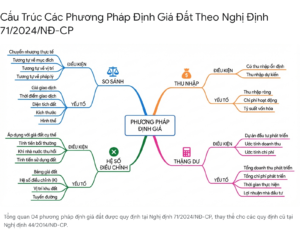 LUẬT ĐẤT ĐAI MỚI