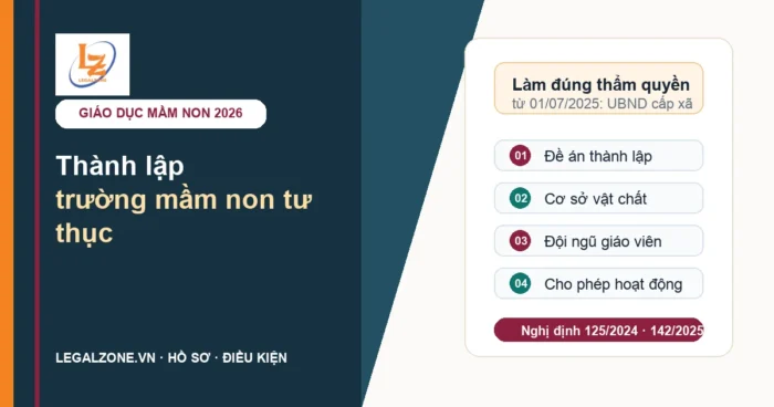 Thành lập trường mầm non tư thục năm 2026: điều kiện, hồ sơ và thẩm quyền